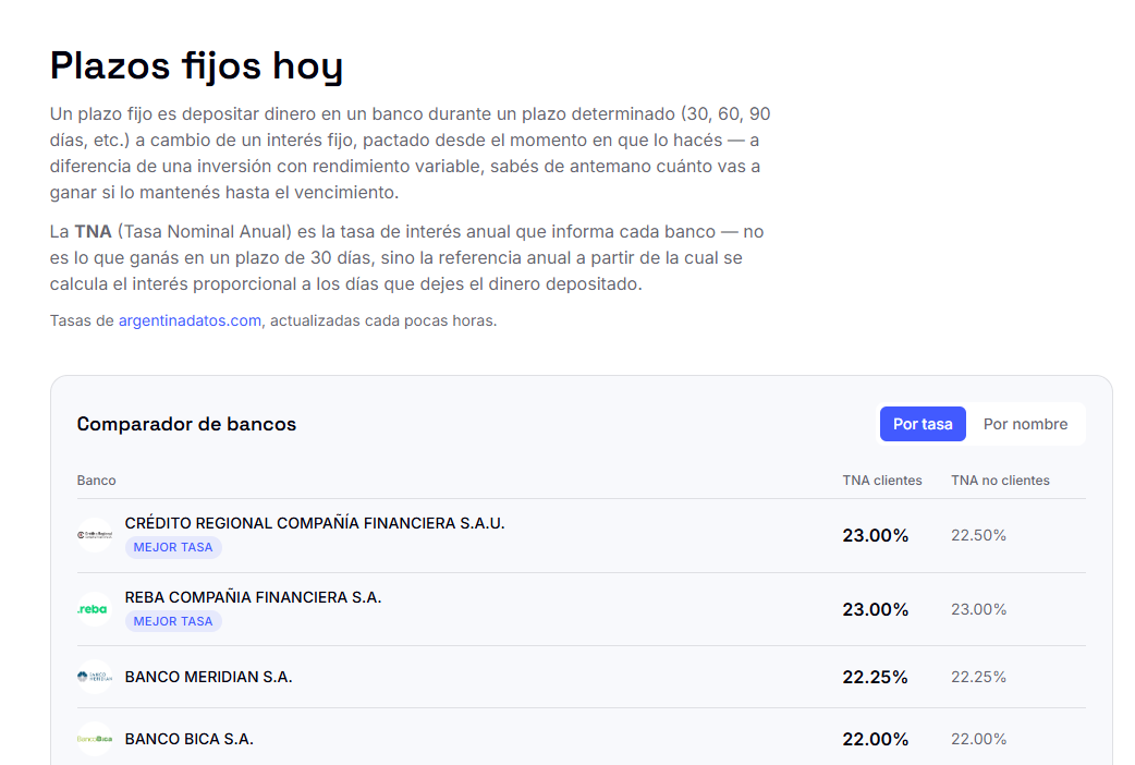 Comparador de Plazos Fijos: encontrá la mejor tasa y calculá cuánto vas a ganar — imagen 1 de 2